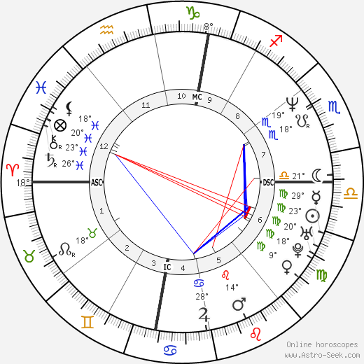 Stephane Traineau birth chart, biography, wikipedia 2023, 2024