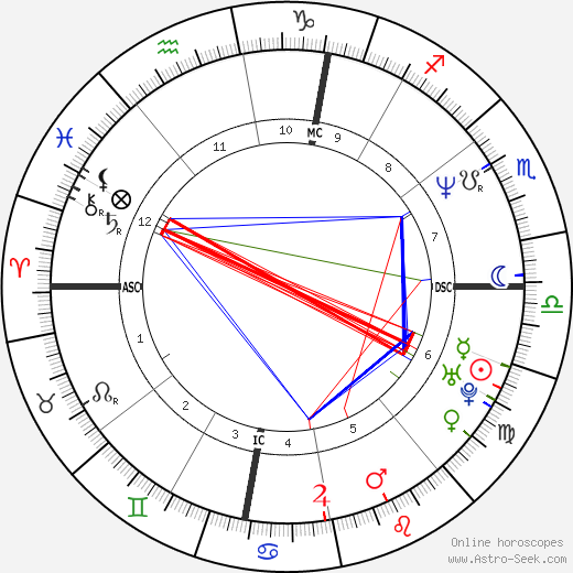 Stephane Traineau birth chart, Stephane Traineau astro natal horoscope, astrology