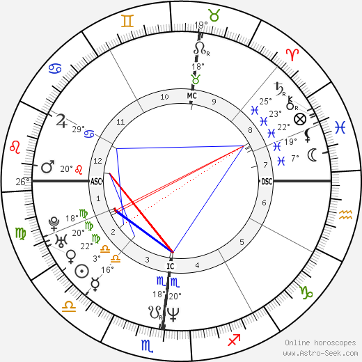 Stephanie Wilson birth chart, biography, wikipedia 2024, 2025