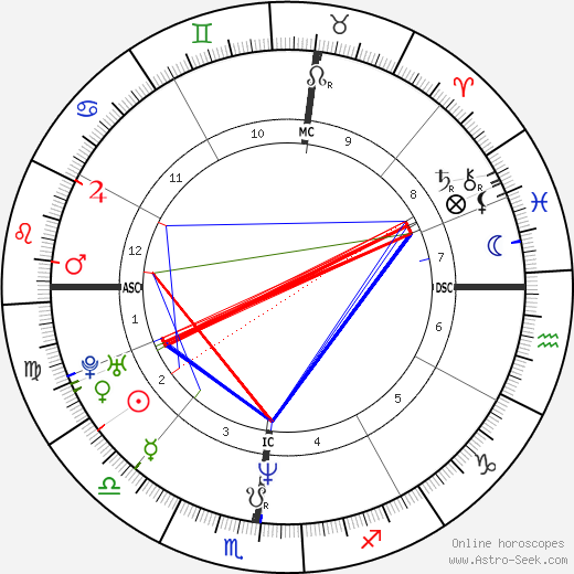 Stephanie Wilson birth chart, Stephanie Wilson astro natal horoscope, astrology