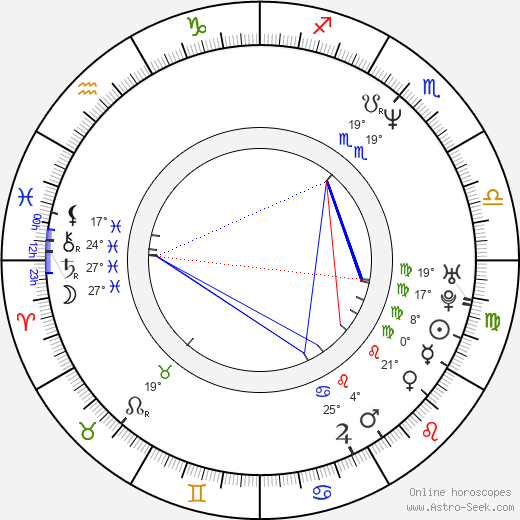 Tim Hardaway birth chart, biography, wikipedia 2024, 2025