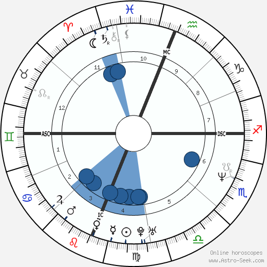 Tracee Talavera wikipedia, biography, birth chart, instagram Tracee Talavera wikipedia, horoscope, astrology, instagram