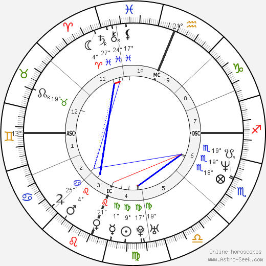 Tracee Talavera birth chart, biography, wikipedia 2023, 2024