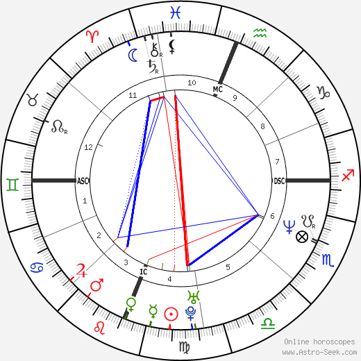 Tracee Talavera birth chart, Tracee Talavera astro natal horoscope, astrology