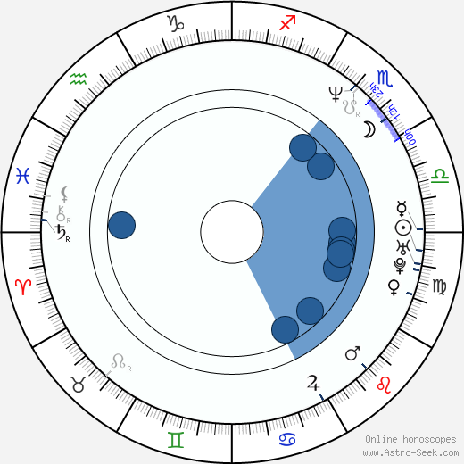 Tracy Dali Oroscopo, astrologia, Segno, zodiac, Data di nascita, instagram