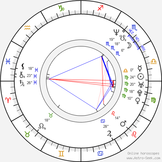 Tracy Dali birth chart, biography, wikipedia 2024, 2025