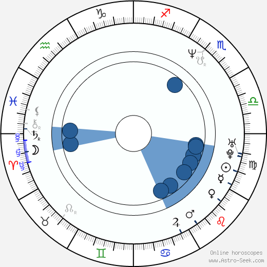 Tuc Watkins horoscope, astrology, sign, zodiac, date of birth, instagram