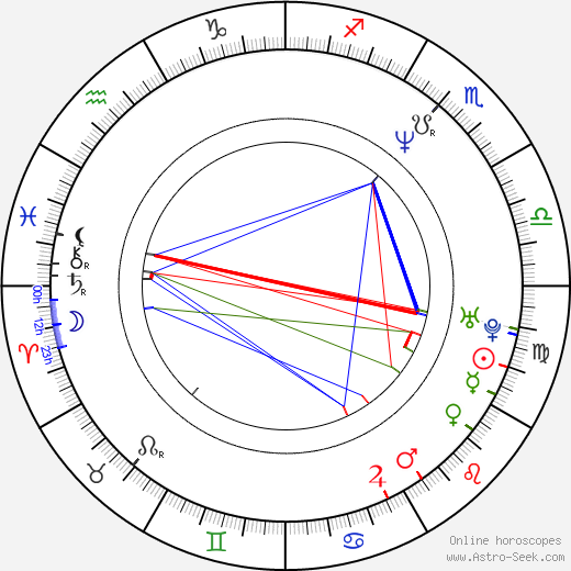 Tuc Watkins birth chart, Tuc Watkins astro natal horoscope, astrology