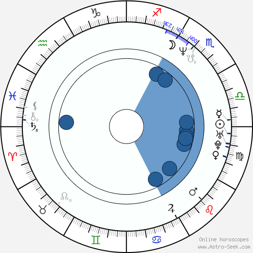 Yoshihiro Takayama horoscope, astrology, sign, zodiac, date of birth, instagram
