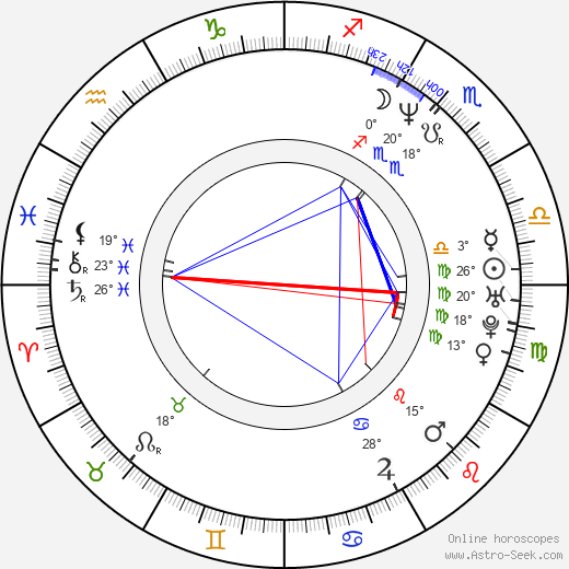 Yoshihiro Takayama birth chart, biography, wikipedia 2024, 2025