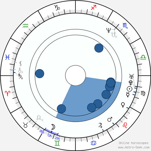 Zdeněk Izer wikipedia, horoscope, astrology, instagram