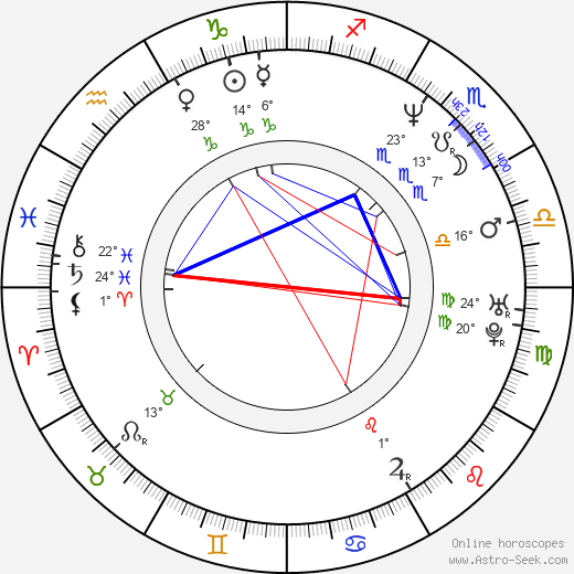 Adrian-Mihai Cioroianu birth chart, biography, wikipedia 2023, 2024