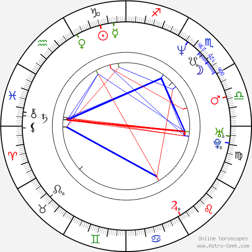 Adrian-Mihai Cioroianu birth chart, Adrian-Mihai Cioroianu astro natal horoscope, astrology