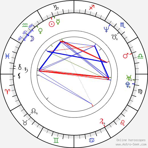 Annie Jones birth chart, Annie Jones astro natal horoscope, astrology