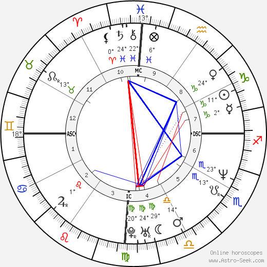 Basile Boli birth chart, biography, wikipedia 2024, 2025