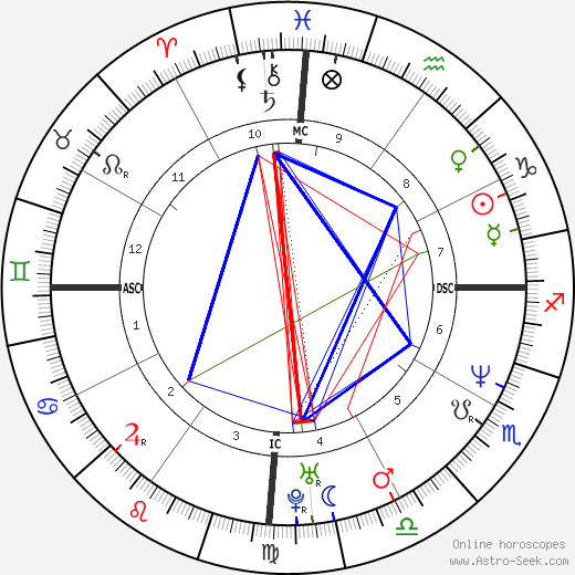 Basile Boli birth chart, Basile Boli astro natal horoscope, astrology