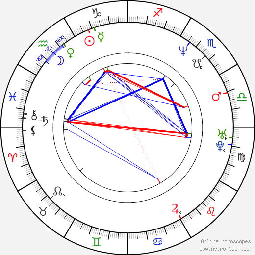 Blanchard Ryan birth chart, Blanchard Ryan astro natal horoscope, astrology