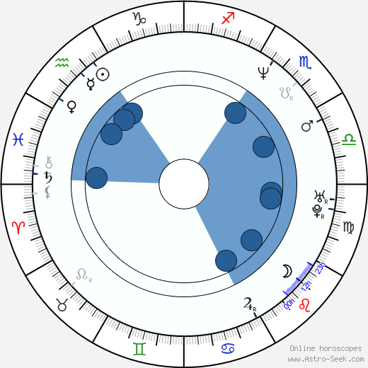 Dharmendra Birth Chart