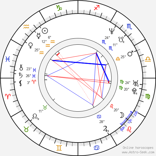 Bobby Deol birth chart, biography, wikipedia 2022, 2023