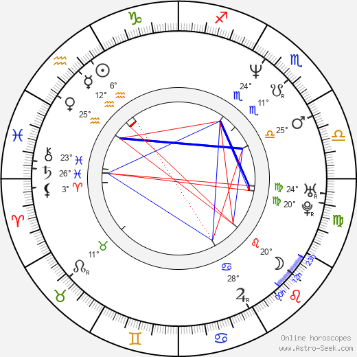 Dharmendra Birth Chart