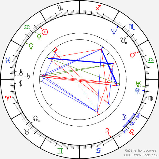 Bobby Deol birth chart, Bobby Deol astro natal horoscope, astrology
