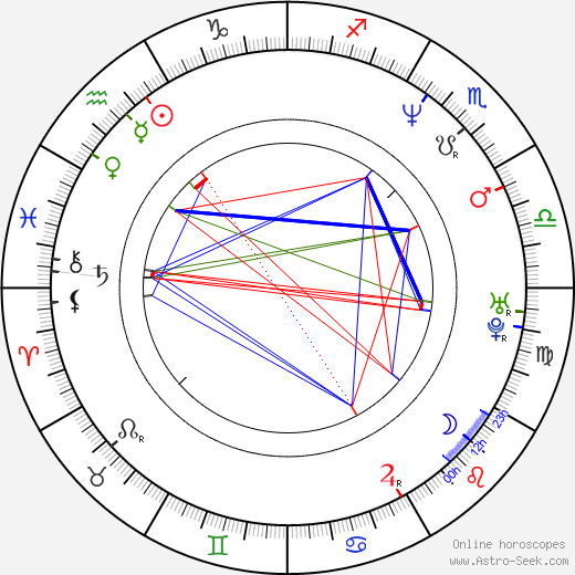 Dharmendra Birth Chart