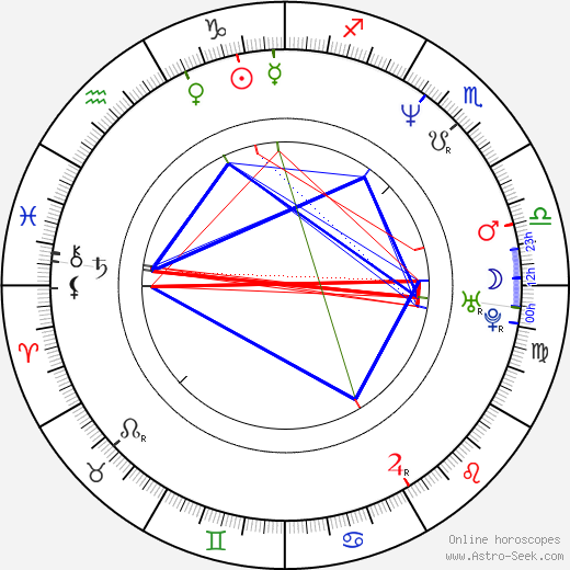 Brian Leckner birth chart, Brian Leckner astro natal horoscope, astrology