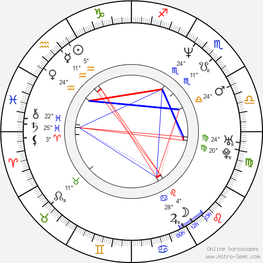 Bryan Callen birth chart, biography, wikipedia 2023, 2024