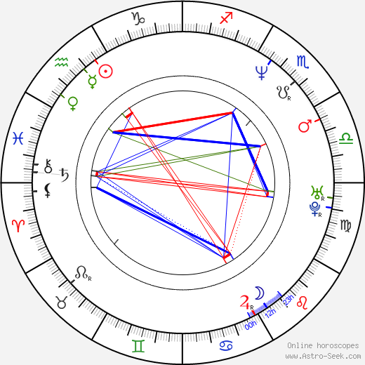 Bryan Callen birth chart, Bryan Callen astro natal horoscope, astrology