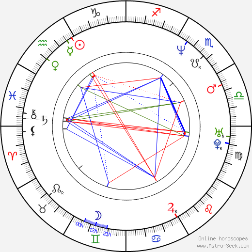 Chema Rodríguez birth chart, Chema Rodríguez astro natal horoscope, astrology