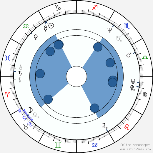 Christine Tucci wikipedia, biography, birth chart, instagram Christine Tucci wikipedia, horoscope, astrology, instagram