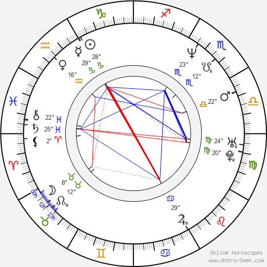 Christine Tucci birth chart, biography, wikipedia 2023, 2024