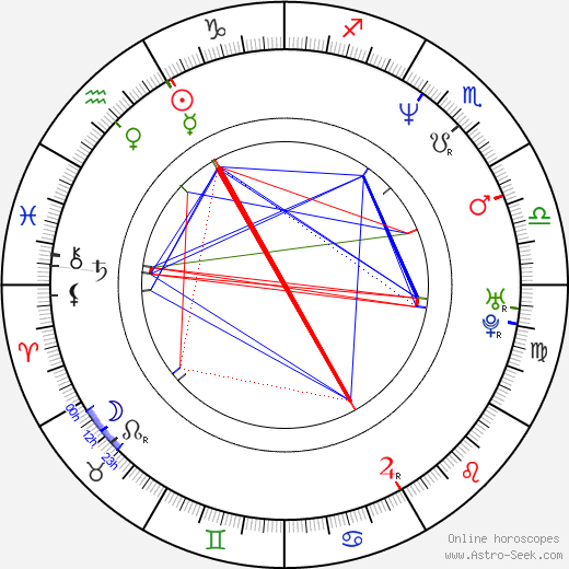 Christine Tucci birth chart, Christine Tucci astro natal horoscope, astrology