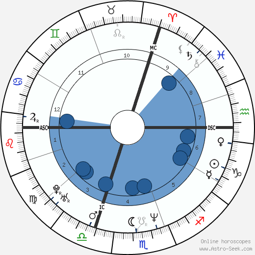 Christopher Weidner wikipedia, biography, birth chart, instagram Christopher Weidner wikipedia, horoscope, astrology, instagram
