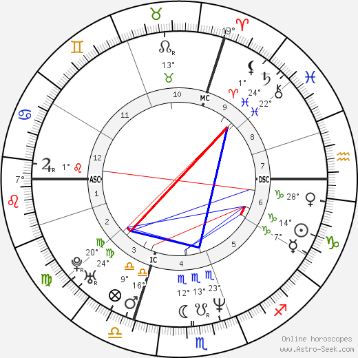 Christopher Weidner birth chart, biography, wikipedia 2024, 2025