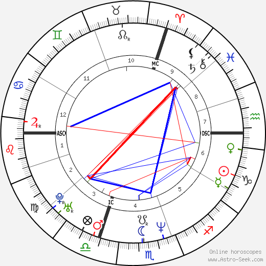 Christopher Weidner birth chart, Christopher Weidner astro natal horoscope, astrology