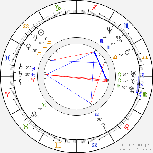 Cyril Suk birth chart, biography, wikipedia 2023, 2024