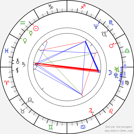 Cyril Suk birth chart, Cyril Suk astro natal horoscope, astrology