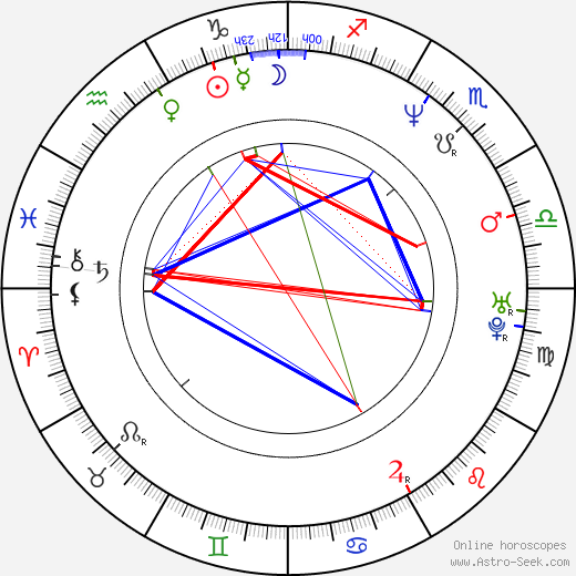 Dave Matthews birth chart, Dave Matthews astro natal horoscope, astrology