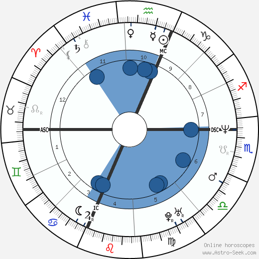 David Ginola wikipedia, biography, birth chart, instagram David Ginola wikipedia, horoscope, astrology, instagram