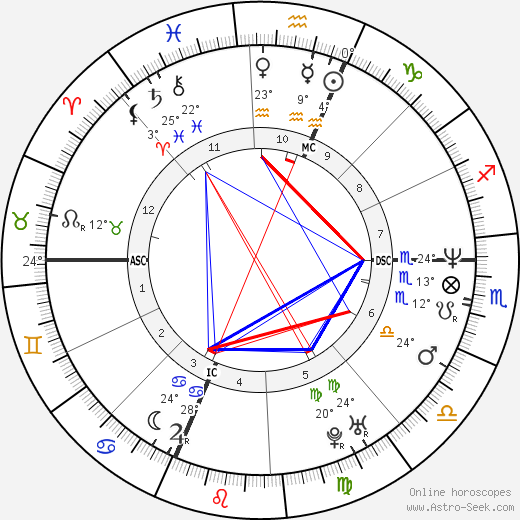 David Ginola birth chart, biography, wikipedia 2023, 2024