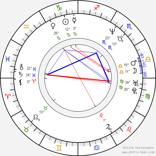 Denis Villeneuve birth chart, biography, wikipedia 2024, 2025