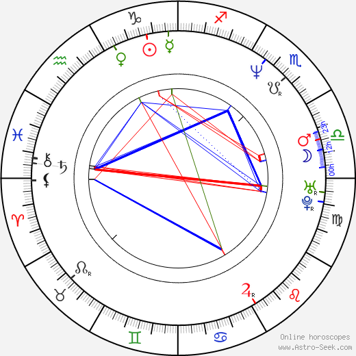 Denis Villeneuve birth chart, Denis Villeneuve astro natal horoscope, astrology