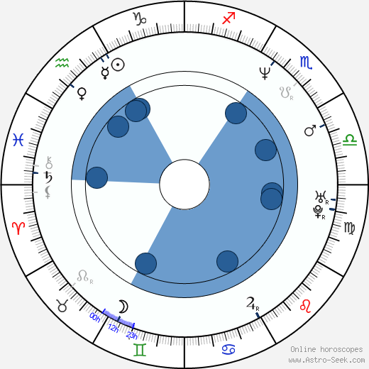 Doug Spinuzza horoscope, astrology, sign, zodiac, date of birth, instagram
