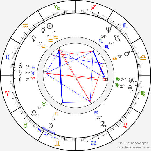 Doug Spinuzza birth chart, biography, wikipedia 2023, 2024