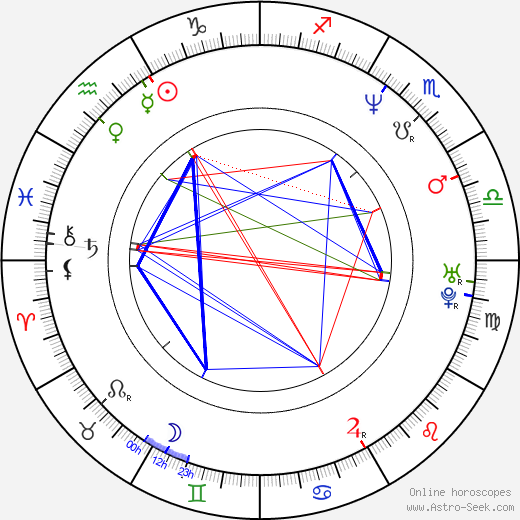 Doug Spinuzza birth chart, Doug Spinuzza astro natal horoscope, astrology