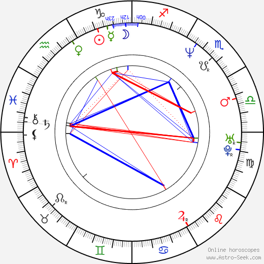 Edwin Jansen birth chart, Edwin Jansen astro natal horoscope, astrology