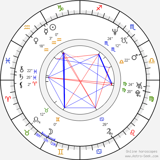 Elena Rufanova birth chart, biography, wikipedia 2024, 2025