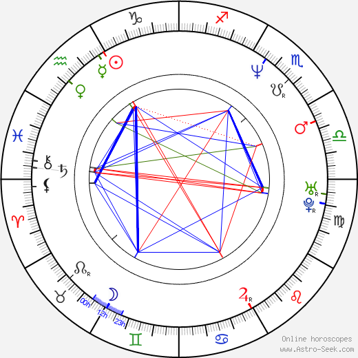 Elena Rufanova birth chart, Elena Rufanova astro natal horoscope, astrology