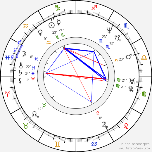 Emily Watson birth chart, biography, wikipedia 2024, 2025